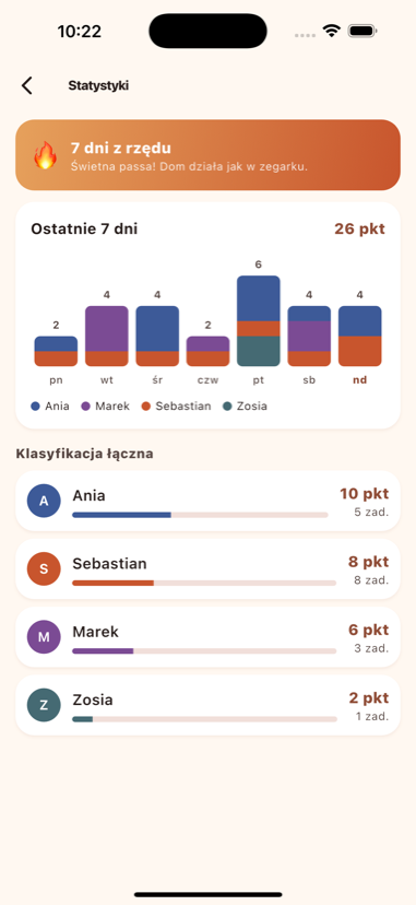 Statystyki: passa, wykres siedmiu dni i klasyfikacja